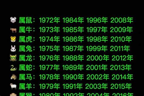 1992 属相|92年属什么 92年属什么生肖